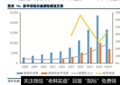 股市学堂：如何收获阳线？