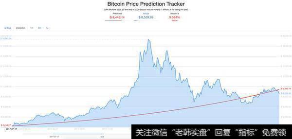 比特币跌回$8500，熊市来了吗？