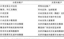 甄别适合自己的选股策略需要考虑的重要因素