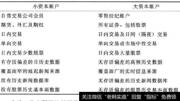 可得资本如何影响你的选择