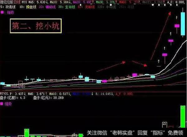 如何判断主升浪？主升浪起涨前的形态特征分析