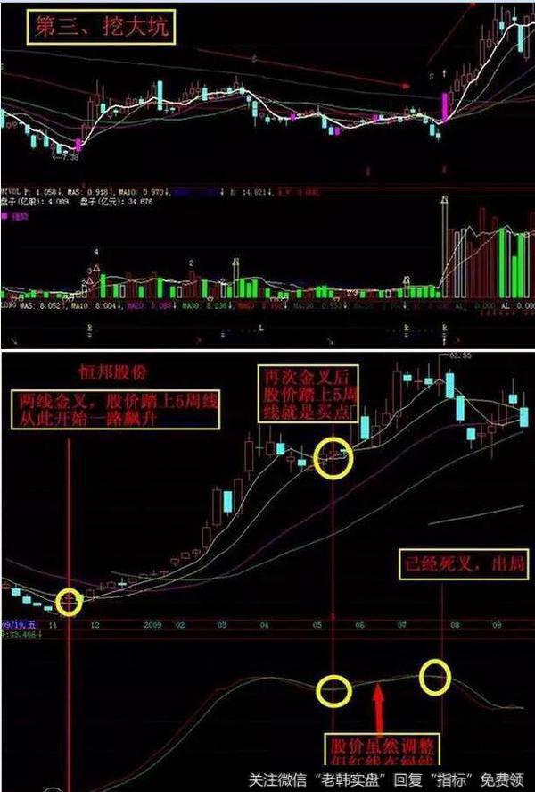 如何判断主升浪？主升浪起涨前的形态特征分析