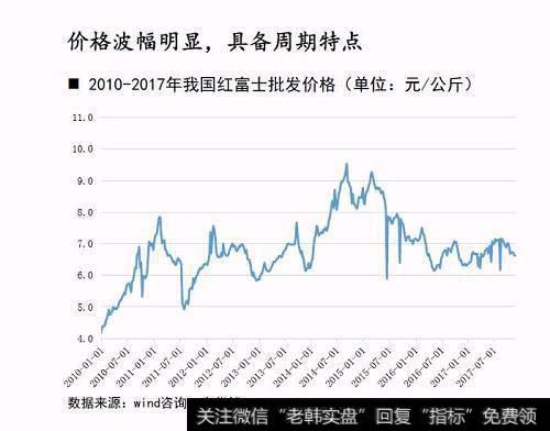 苹果期货博弈最优选 基本面主导还是资金博弈行情？