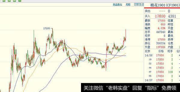 棉花技术面基本面共振，夜盘多单可追