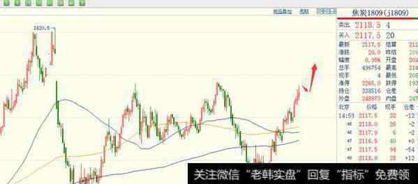 棉花技术面基本面共振，夜盘多单可追