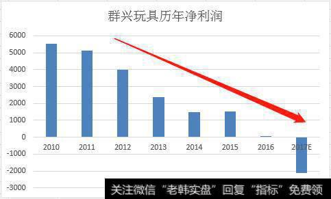 科大讯飞200倍市盈率再圈36亿 募投项目恐“不够靠谱”