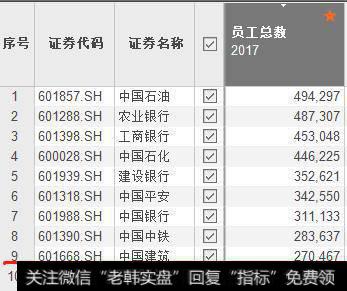 科大讯飞200倍市盈率再圈36亿 募投项目恐“不够靠谱”