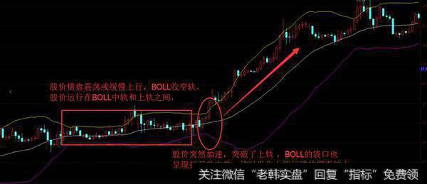 主升浪 从BOLL线找找机会