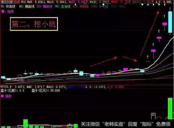 如何把握好主升浪行情？老股民实战图解主升浪