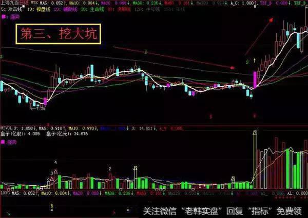 如何把握好主升浪行情？老股民实战图解主升浪