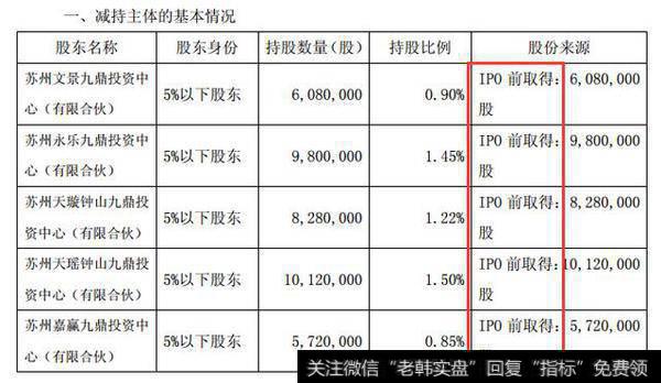 上市刚满1年濒临破发，十几位大股东组团套现，小散：不套现是傻子！