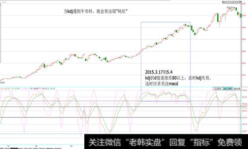 kdj的缺点