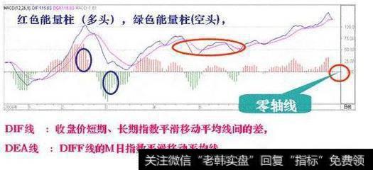 【技术干货】股市入门必杀技：小散必备