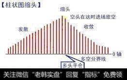 【技术干货】股市入门必杀技：小散必备