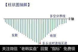 【技术干货】股市入门必杀技：小散必备