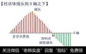 【技术干货】股市入门必杀技：小散必备