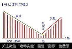 【技术干货】股市入门必杀技：小散必备