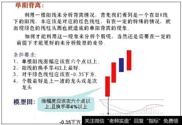 【技术干货】股市入门必杀技：小散必备