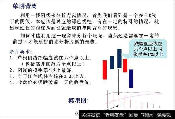【技术干货】股市入门必杀技：小散必备