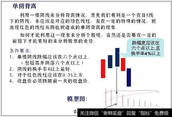 【技术干货】股市入门必杀技：小散必备