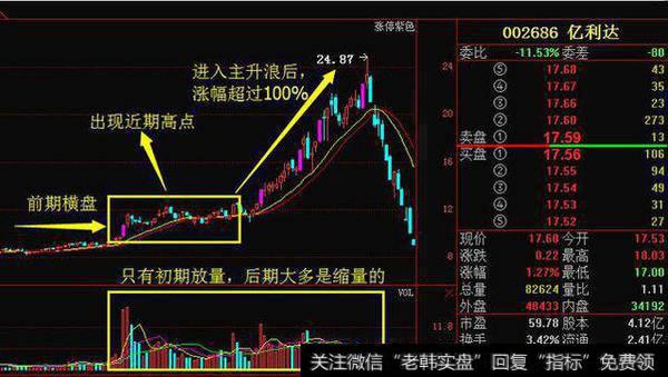 狙击主升浪战法，一招即中！