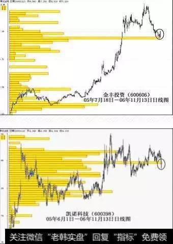 股市解套的最全最高技巧   懂得解套也是炒股精髓！