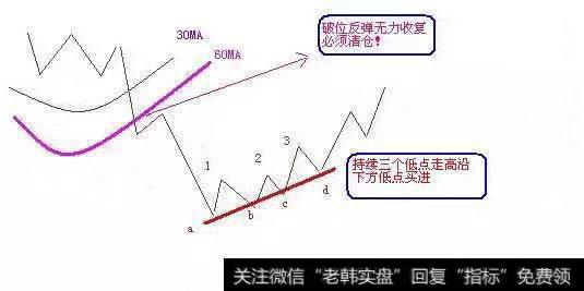 股市解套的最全最高技巧   懂得解套也是炒股精髓！