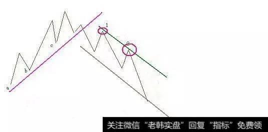 股市解套的最全最高技巧   懂得解套也是炒股精髓！