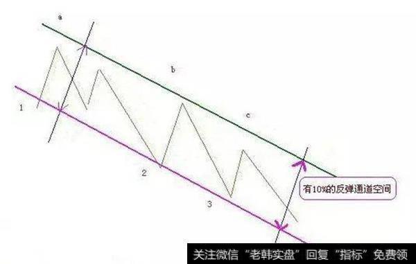 股市解套的最全最高技巧   懂得解套也是炒股精髓！