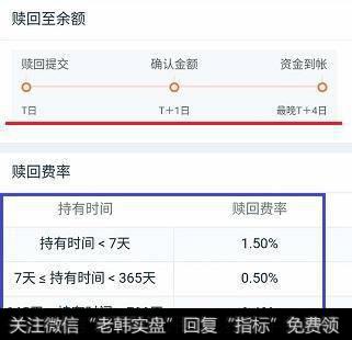 赎回方式及流程