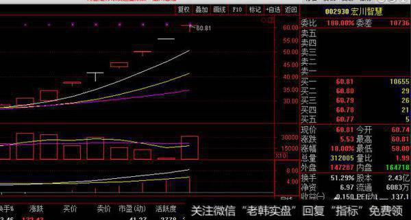 集合竞价买股