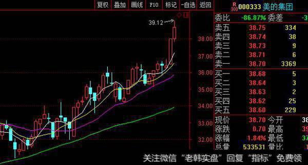 行业龙头