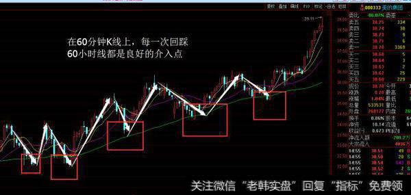 60分钟K线做精准介入安排