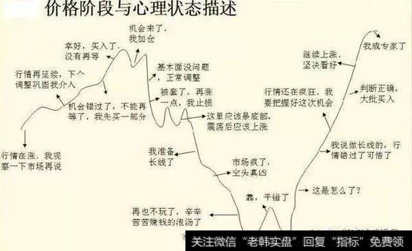 股民表现出来的20个状态