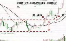 为什么中国不少的股民，都有的“抑郁症”倾向？