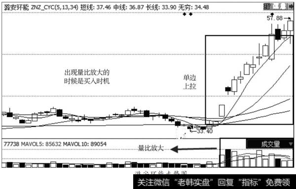 <a href='/junxiancaopan/230833.html'>潞安环能</a>走势图