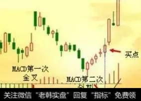 MACD指标