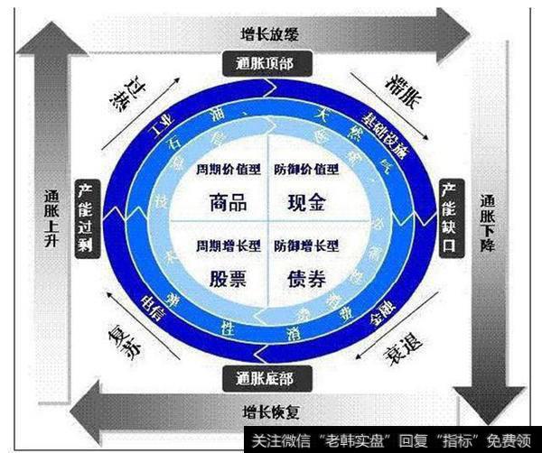 「干货」什么时候买什么股票