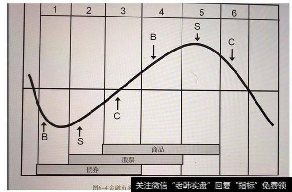 市场利率