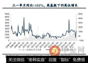 4月挖掘机销量同比接近翻倍