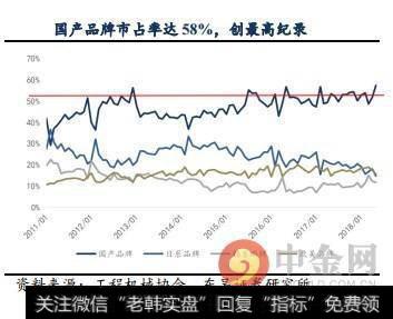 出口同比持续增加