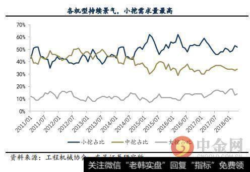 各机型销售结构稳定