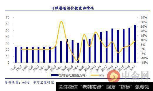 北方重要散货港口