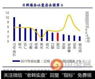 日照港集团拥有石臼