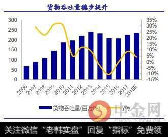 陆路运输网络丰富