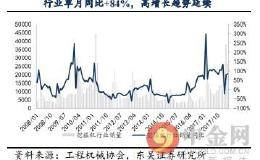 这家港口净利翻倍+底背离+成交量放大！