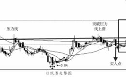 有效突破“瓶颈线”的低估值股票买卖法