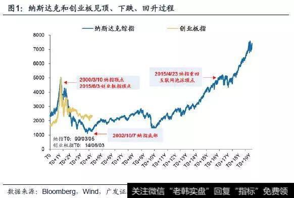 创业板能否走牛？请收藏：一份“新产业+新技术+新业态”名单！