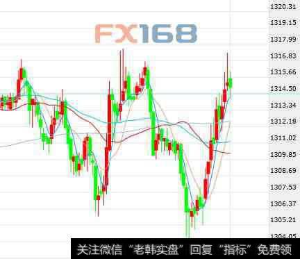 市场风平浪静黄金继续盘整 短线惊现V型反弹