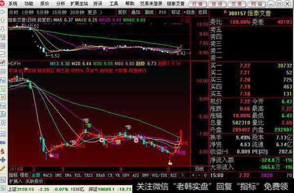 星光闪耀指标公式，跟对就是<a href='/zhangtingban/'>涨停板</a>